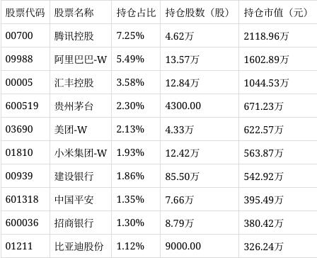 AH500ETF（517100）涨幅达0.76%，成交额达到151.87万元